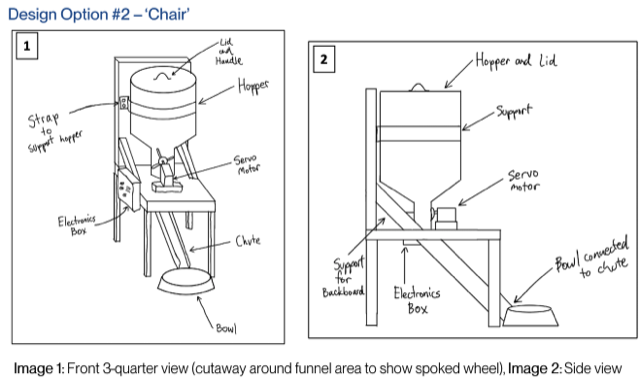 Hand-drawn concept sketches of the dog feeder, including the chosen chair-shaped frame with a hopper, funnel and chute.