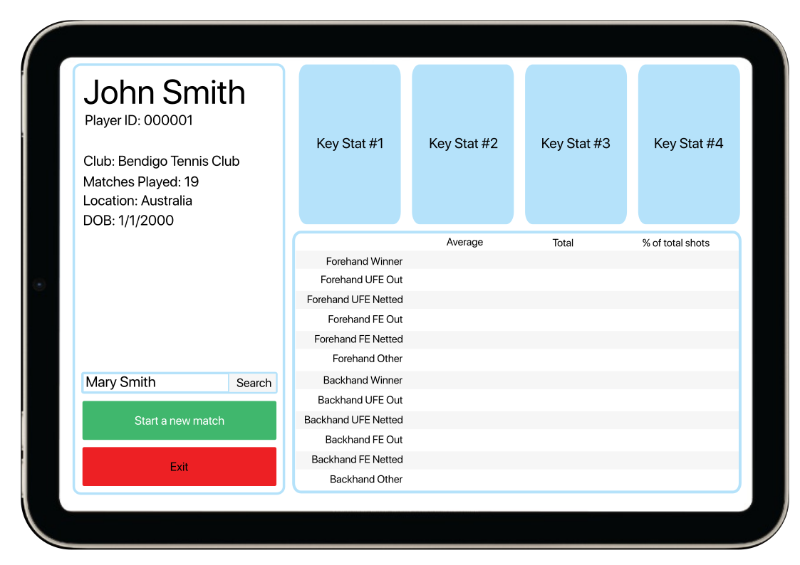 iPad mockup of the ShotSpot Match Centre: a player profile card on the left with name, ID, club, matches played, location and date of birth, four key-stat tiles across the top, and a table of forehand and backhand shot types with Average, Total and percent-of-total-shots columns.